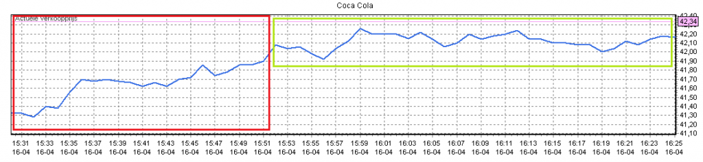 aandelen-coca-cola-kopen-plaatje2